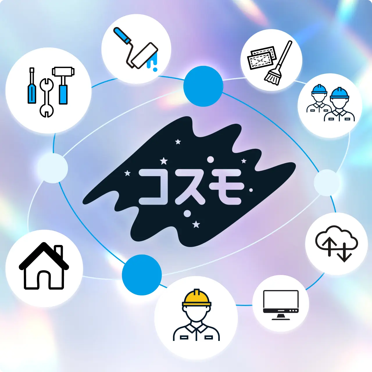 コスモの構造図